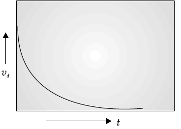 Question 2 Answer-Image